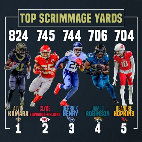 All-Time Yards From Scrimmage Leaders. . Nfl all purpose yards leaders